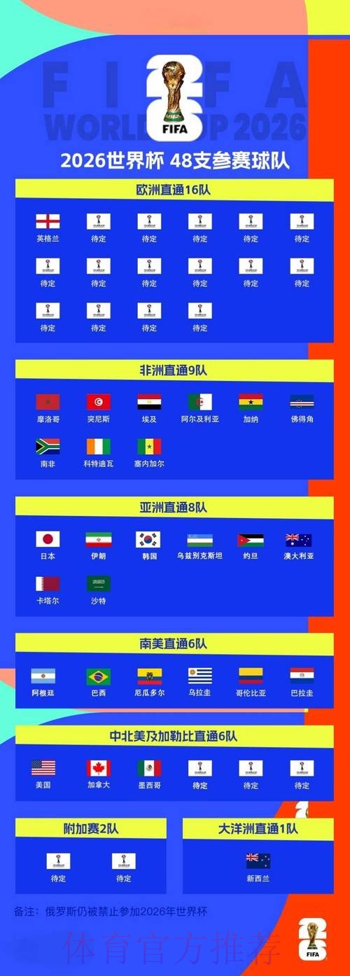 2026世界杯滚球技巧官方